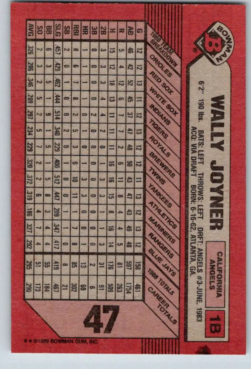 Red baseball card featuring Wally Joyner of the California Angels with player stats