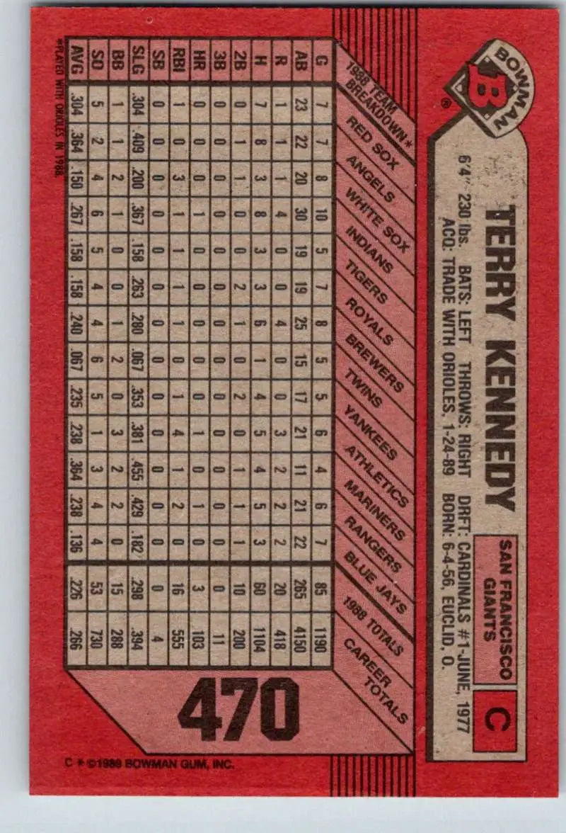 Red 1989 Bowman #470 Terry Kennedy San Francisco Giants Baseball Card with statistics