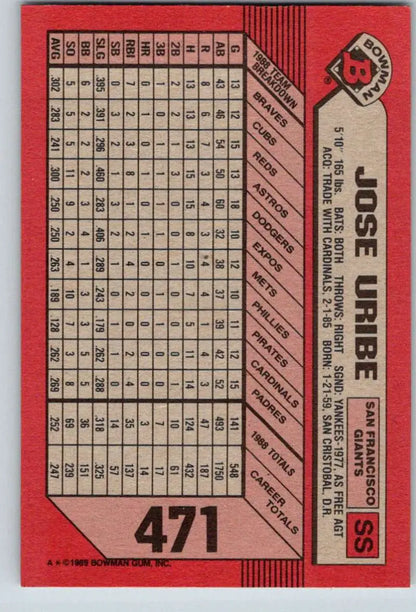 Red 1989 Bowman #471 Jose Uribe baseball card showcasing San Francisco Giants player stats