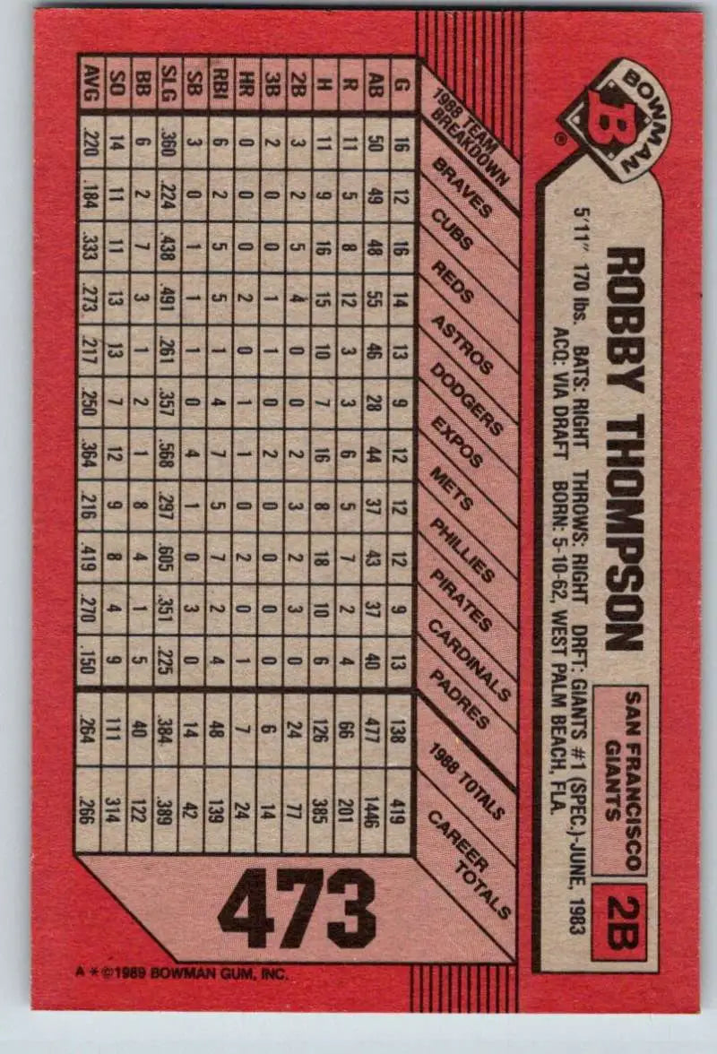 Robby Thompson San Francisco Giants Baseball Card with statistics on red background