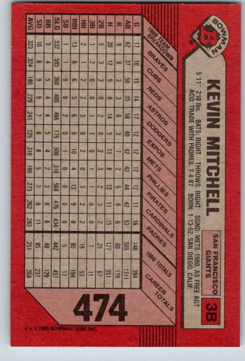 Red baseball card featuring Kevin Mitchell statistics, 1989 Bowman #474, Giants