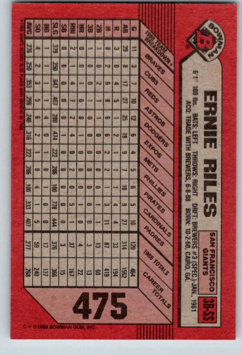 Red baseball card featuring Ernest Riles statistics for San Francisco Giants