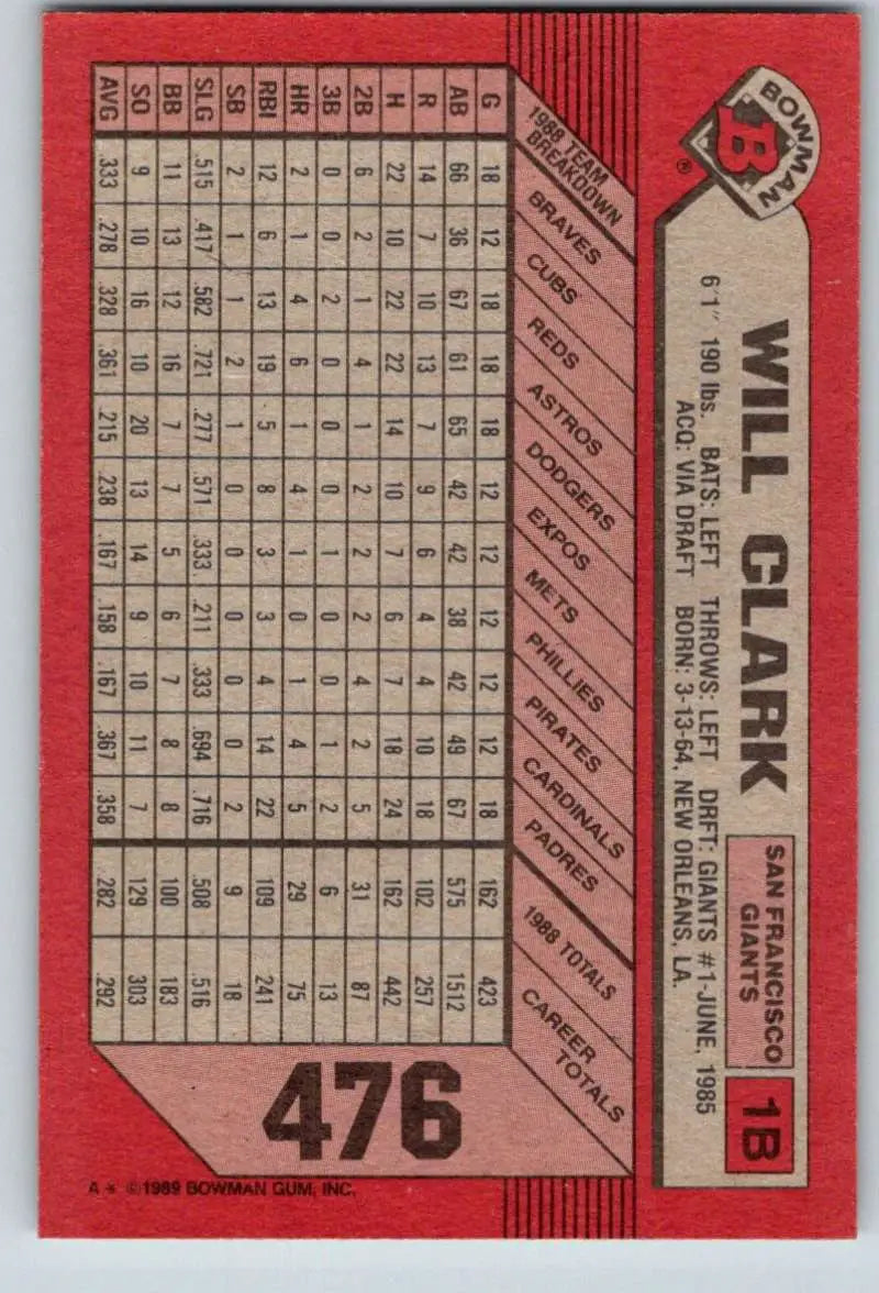 Red 1989 Bowman Will Clark baseball card with statistics for San Francisco Giants