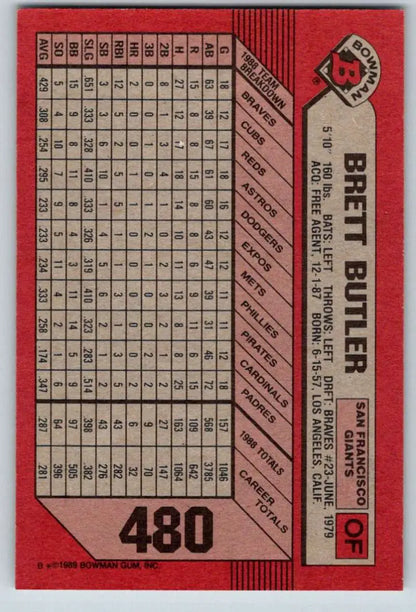 Brett Butler San Francisco Giants baseball card with statistics on a red background