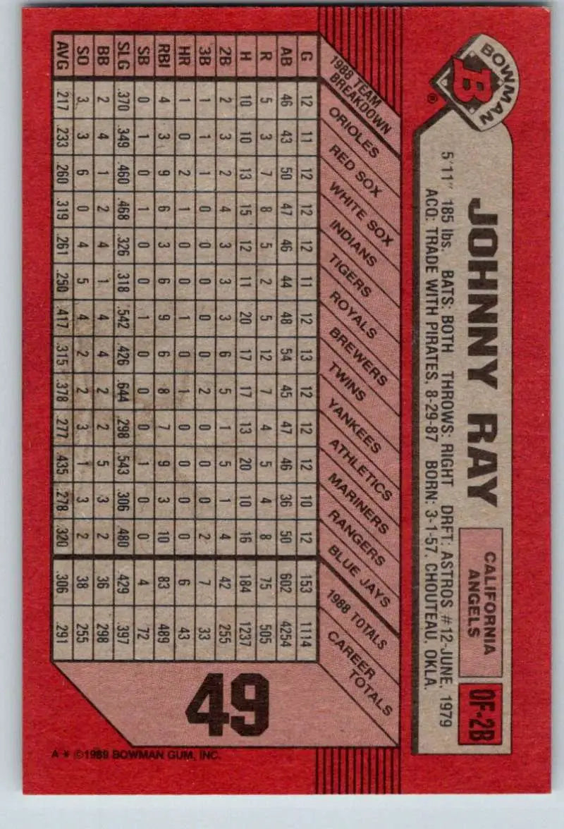 Red baseball card featuring Johnny Ray with California Angels stats and grid pattern