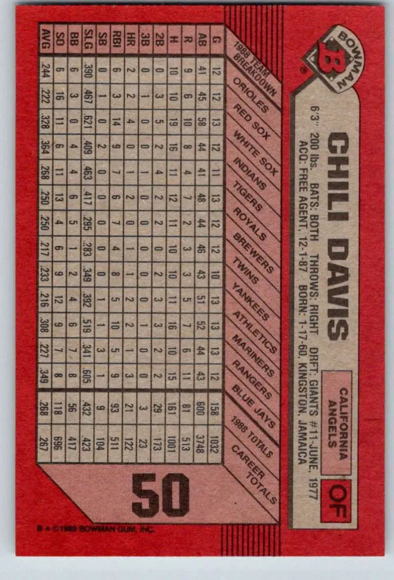 Red baseball card featuring Chili Davis with stats for California Angels