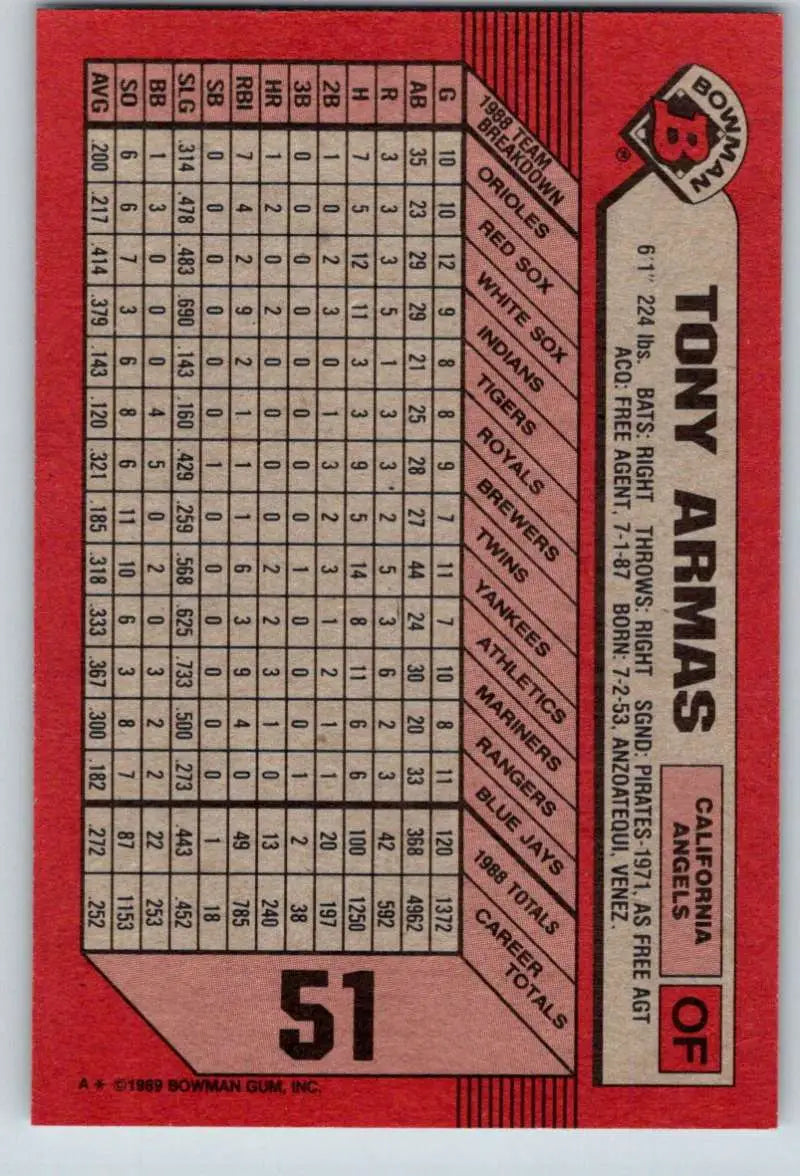 Red 1989 Bowman #51 Tony Armas baseball card showcasing California Angels player stats