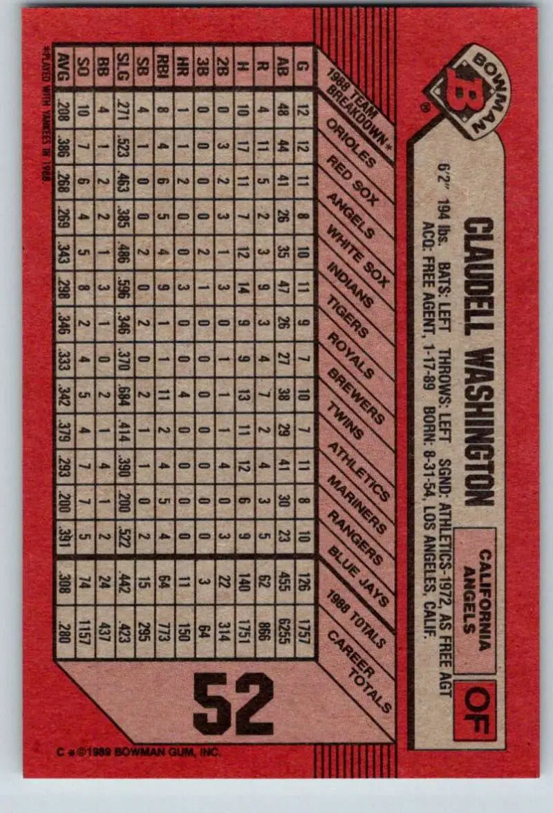 Red baseball card displaying statistical data for Claudell Washington, California Angels