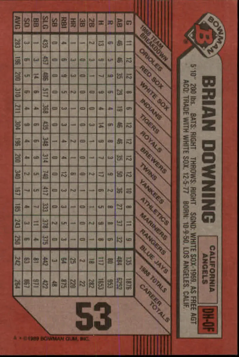 Baseball card of Brian Downing featuring player stats on a reddish-brown background