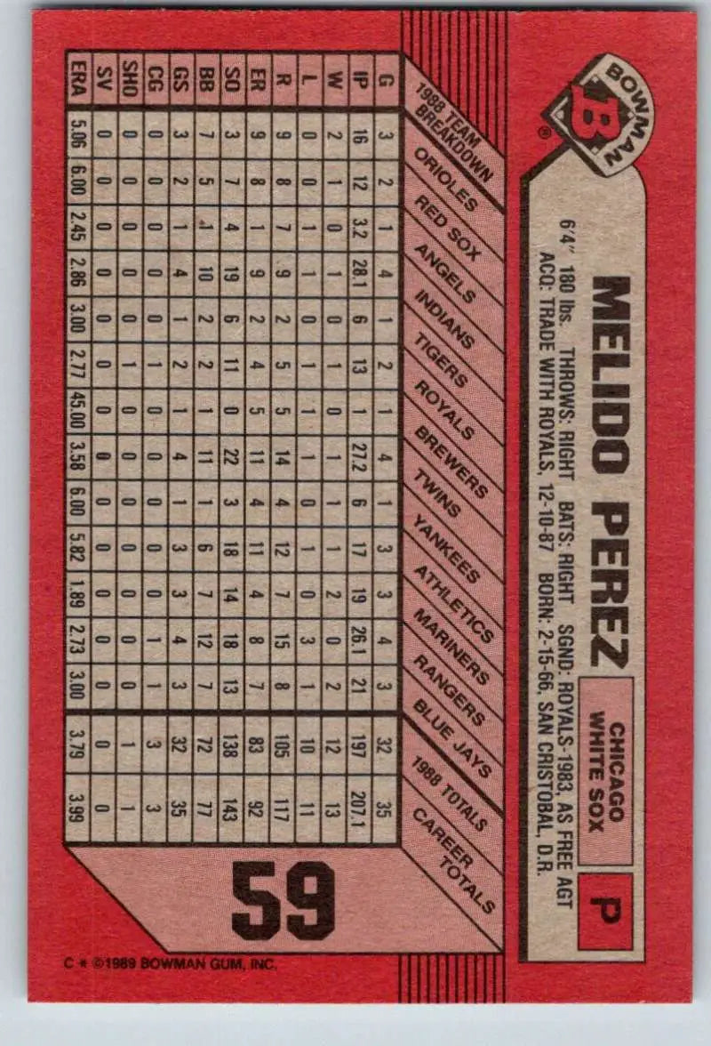 1989 Bowman Melido Perez Baseball Card with statistics grid on red background, White Sox