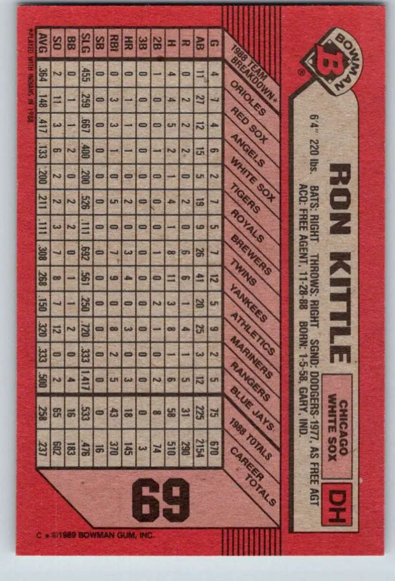 Red 1989 Bowman #69 Ron Kittle card showcasing Chicago White Sox statistics