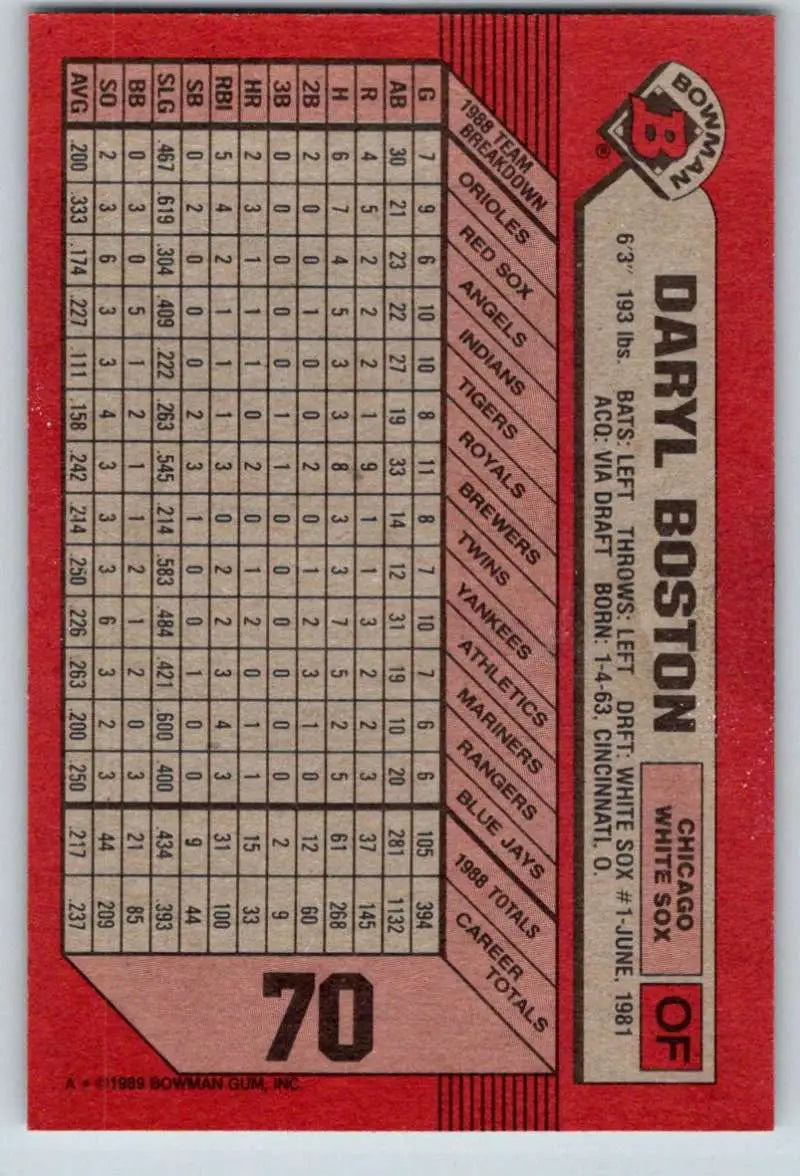 Red baseball card featuring Daryl Boston statistics for Chicago White Sox