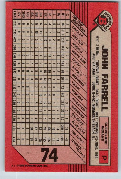 Red baseball card featuring John Farrell statistics for Cleveland Indians in grid format