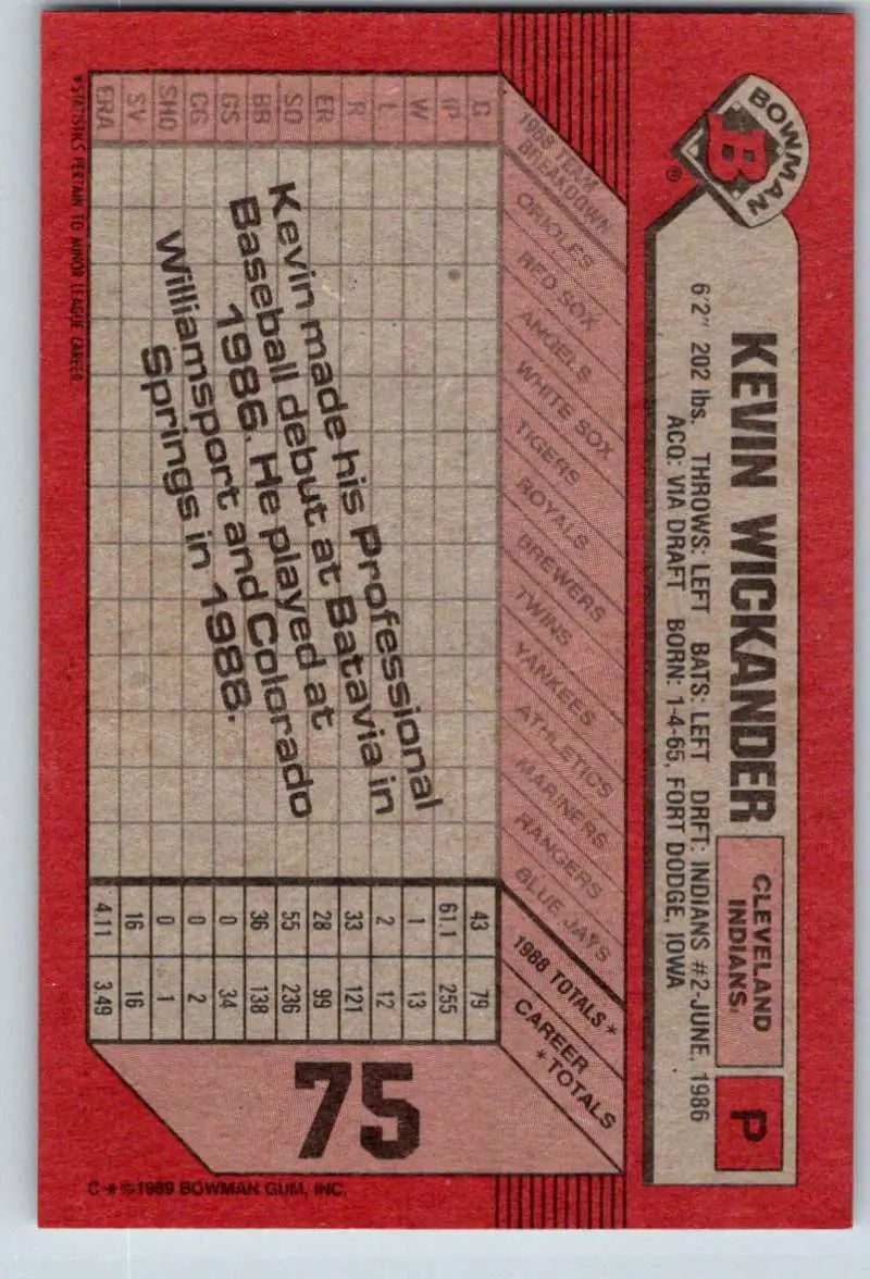 Red baseball trading card of Kevin Wickander featuring Cleveland Indians statistics