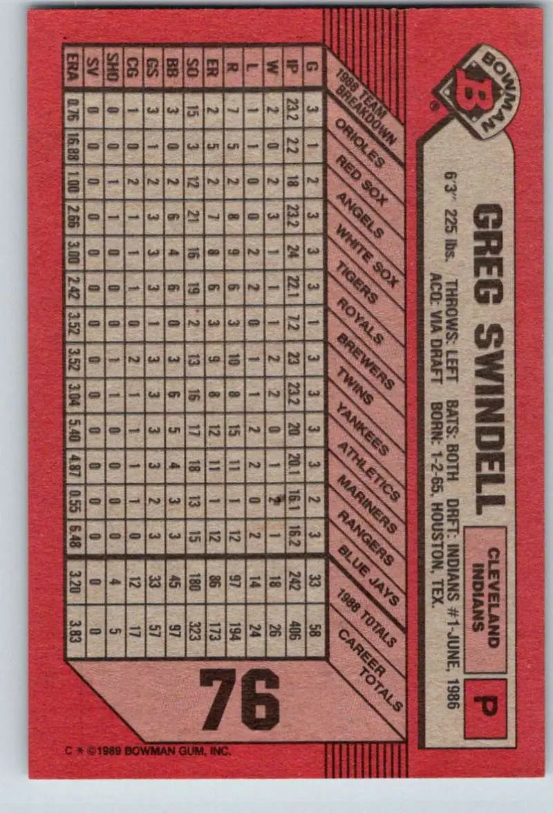 Red baseball card featuring Greg Swindell stats for Cleveland Indians collectors