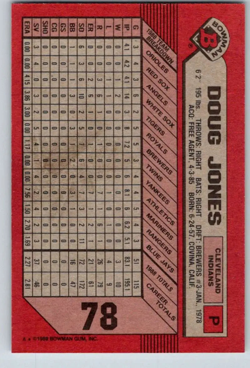 Red 1989 Bowman #78 Doug Jones baseball card featuring Cleveland Indians stats