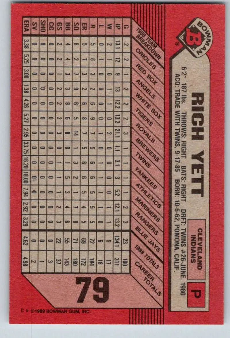 Red baseball card featuring Rich Yett statistics for Cleveland Indians collectors