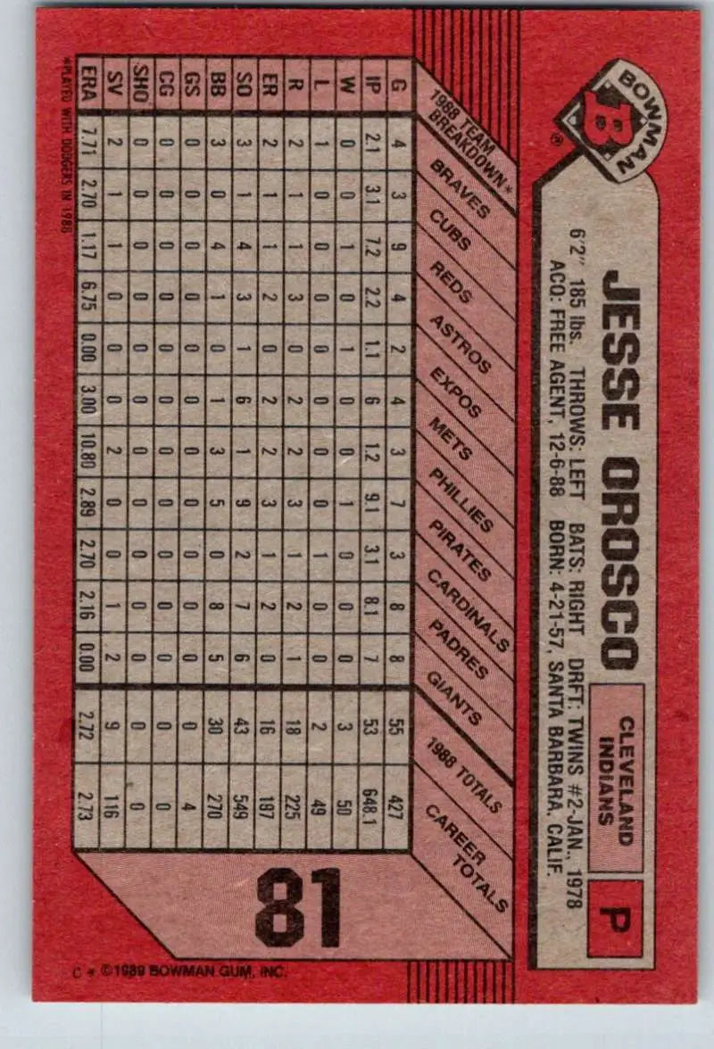 Red baseball card featuring Jesse Orosco stats for Cleveland Indians collecting baseball cards