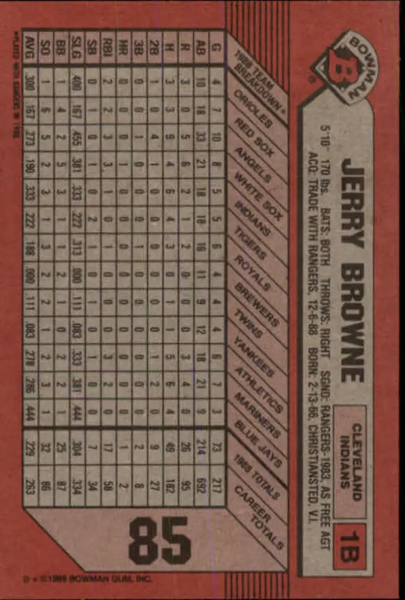 Baseball card statistics grid featuring Cleveland Indians Jerry Browne #85 card