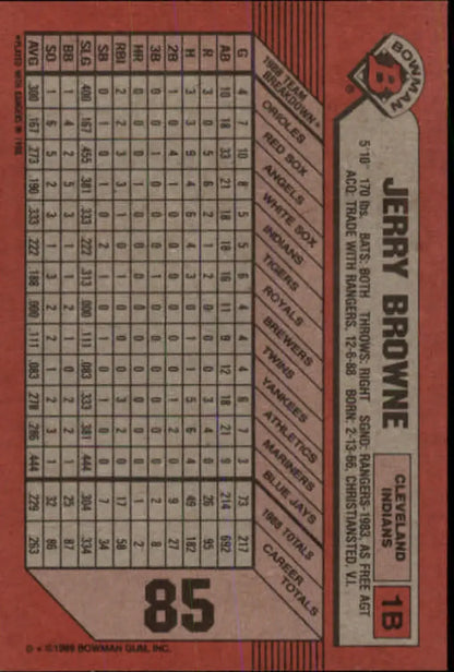 Baseball card statistics grid featuring Cleveland Indians Jerry Browne #85 card