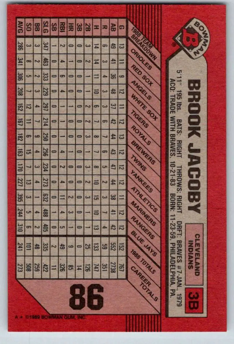 Red 1989 Bowman #86 Brook Jacoby Cleveland Indians Baseball Card with player stats