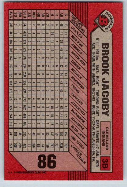 Red 1989 Bowman #86 Brook Jacoby Cleveland Indians Baseball Card with player stats