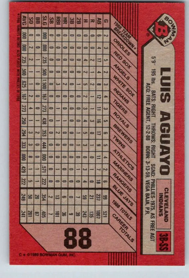 Red 1989 Bowman #88 Luis Aguayo baseball card featuring Cleveland Indians statistics grid