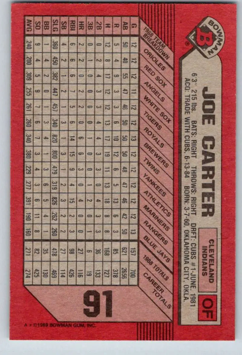 Red baseball card featuring Joe Carter stats, Cleveland Indians baseball collectible