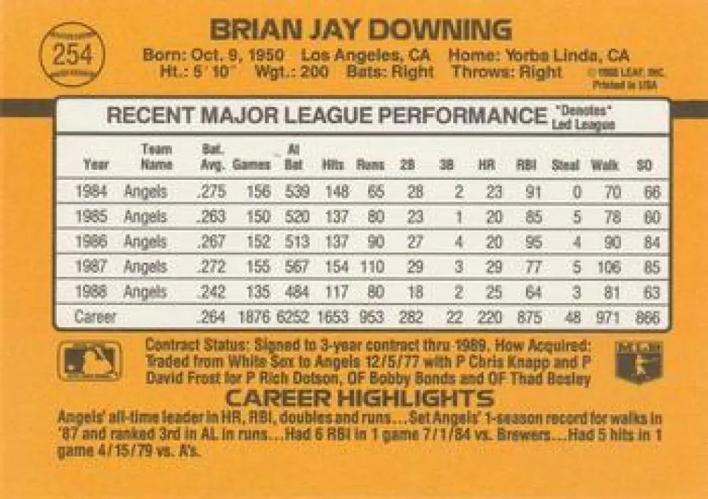 Baseball card of Brian Downing showcasing 1980s stats with California Angels highlights