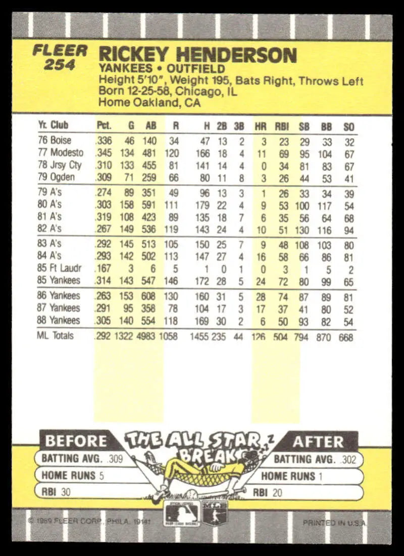 Rickey Henderson New York Yankees baseball card with career stats from 1979-1986 seasons