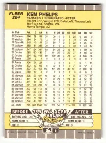 Baseball card back of 1989 Fleer #264 Ken Phelps Yankees Baseball Cards NM with original gloss