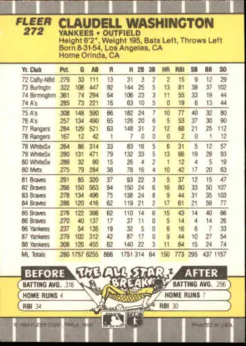 Baseball card featuring Claudell Washington’s career stats with original gloss finish