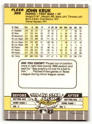 Baseball card back of 1989 Fleer #309 John Kruk San Diego Padres with original gloss