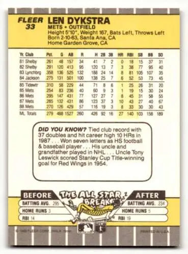 Back of 1989 Fleer #33 Len Dykstra New York Mets baseball card with original gloss