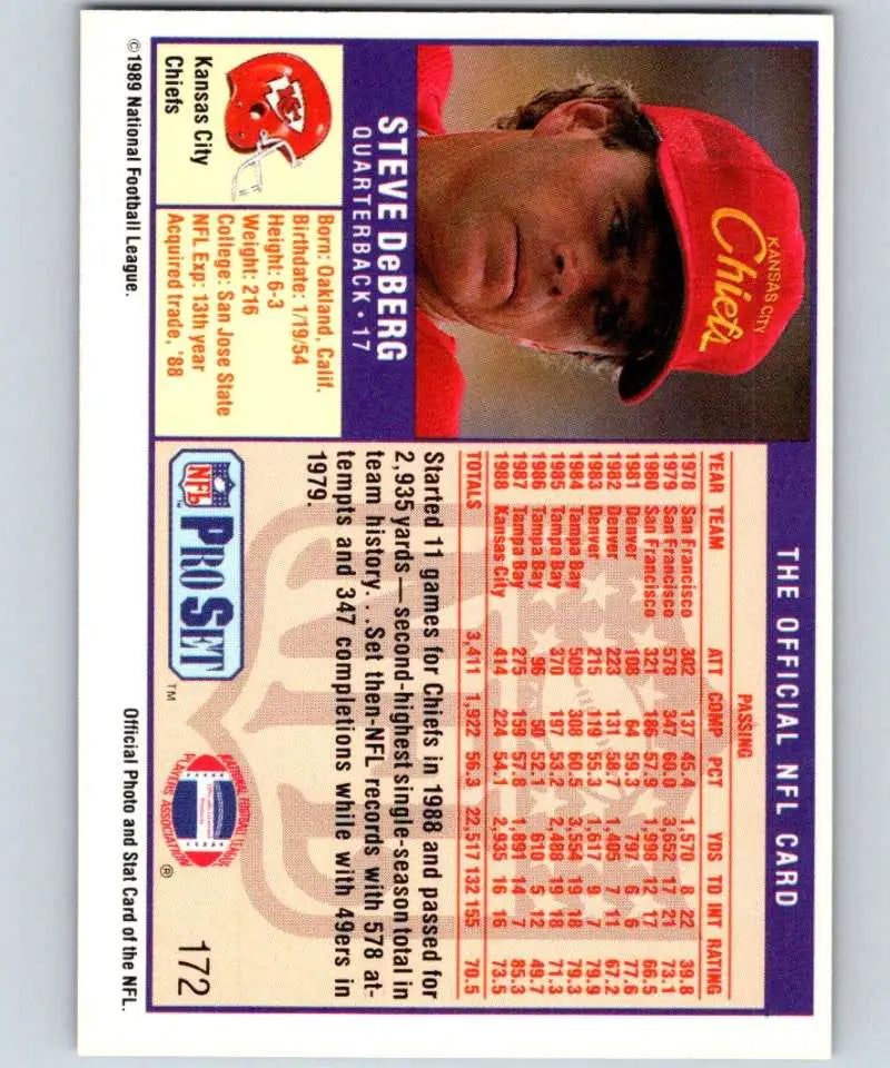 Baseball trading card of Cincinnati Reds player featured in 1989 Pro Set Steve DeBerg Football Card