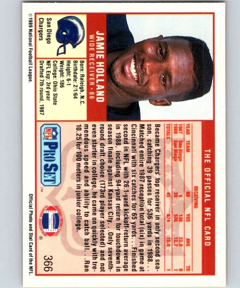 NFL Pro Set trading card featuring Jamie Holland of the San Diego Chargers from 1989