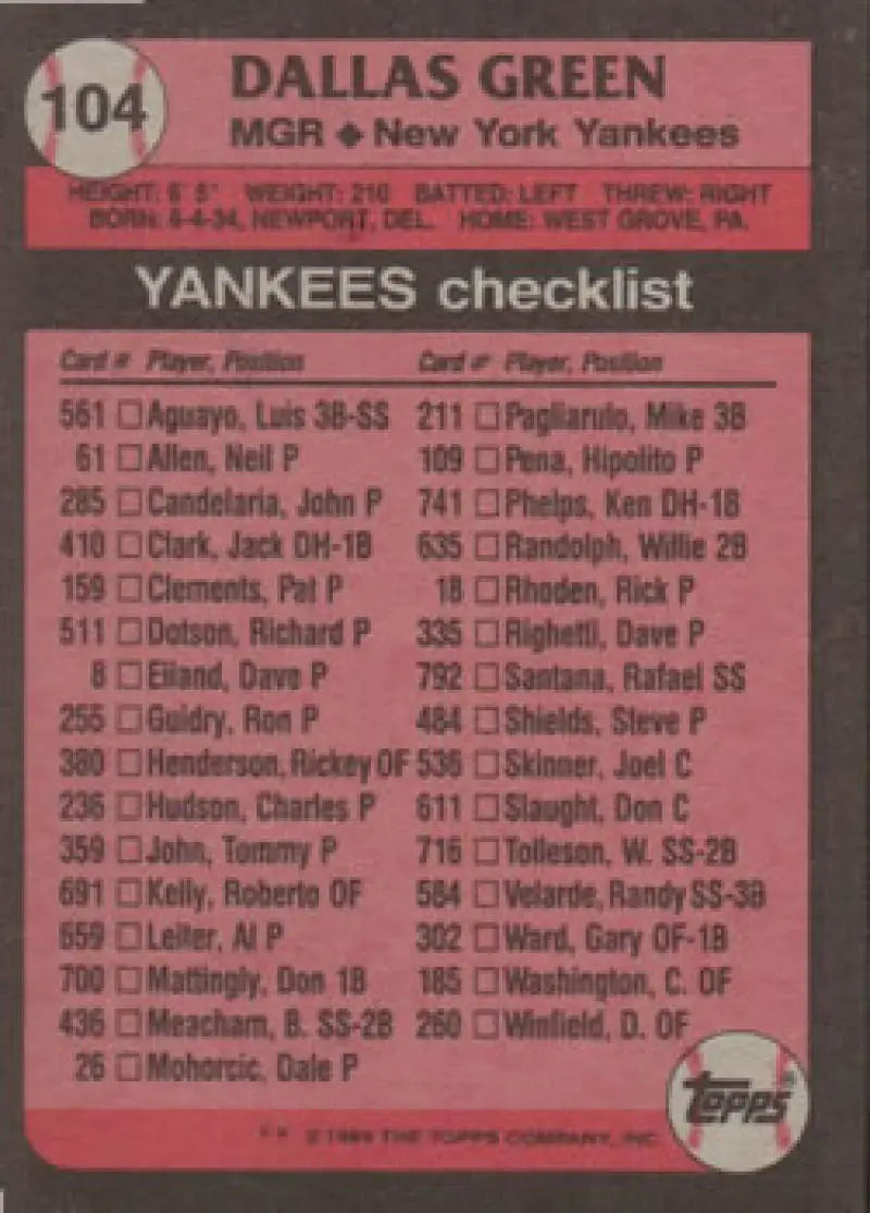 1988 Topps baseball card featuring Dallas Green on New York Yankees team checklist