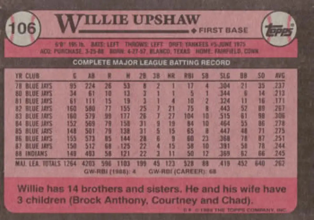 Willie Upshaw’s 1985 Topps card featuring Cleveland Indians statistics and info