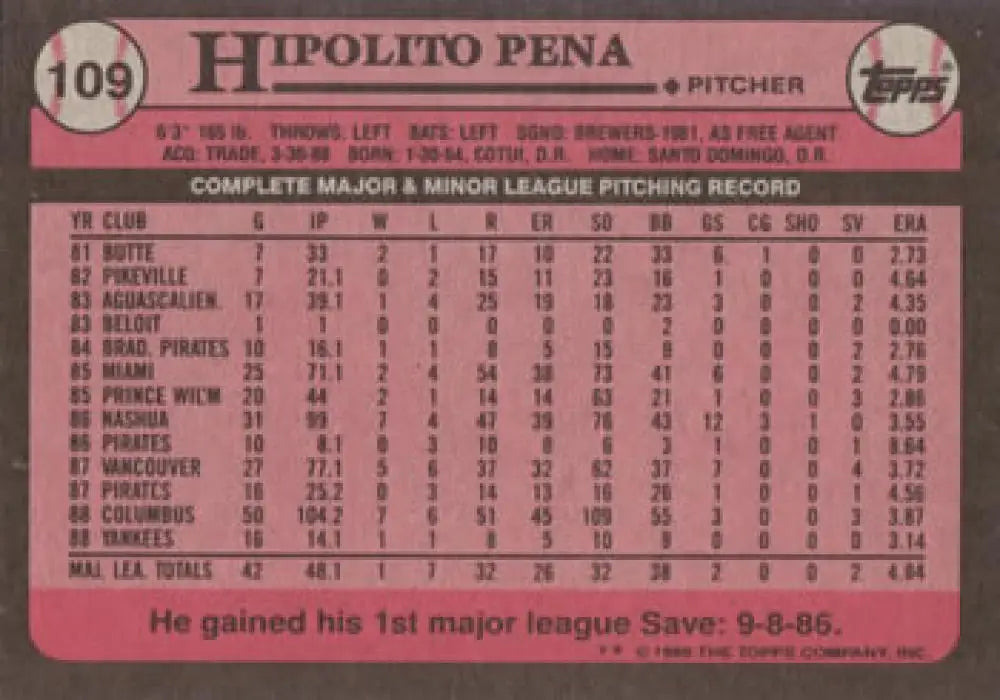 Baseball card featuring Hipolito Pena’s pitching stats from the 1985 Topps set