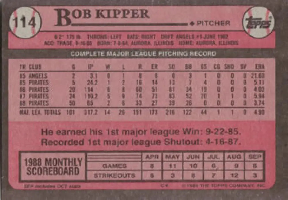 Baseball card featuring Bob Kipper’s MLB stats with Pittsburgh Pirates career info