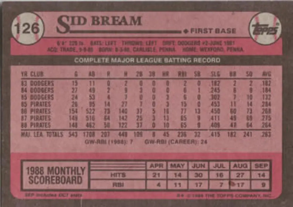 Baseball card featuring Sid Bream’s stats with Pittsburgh Pirates performance data