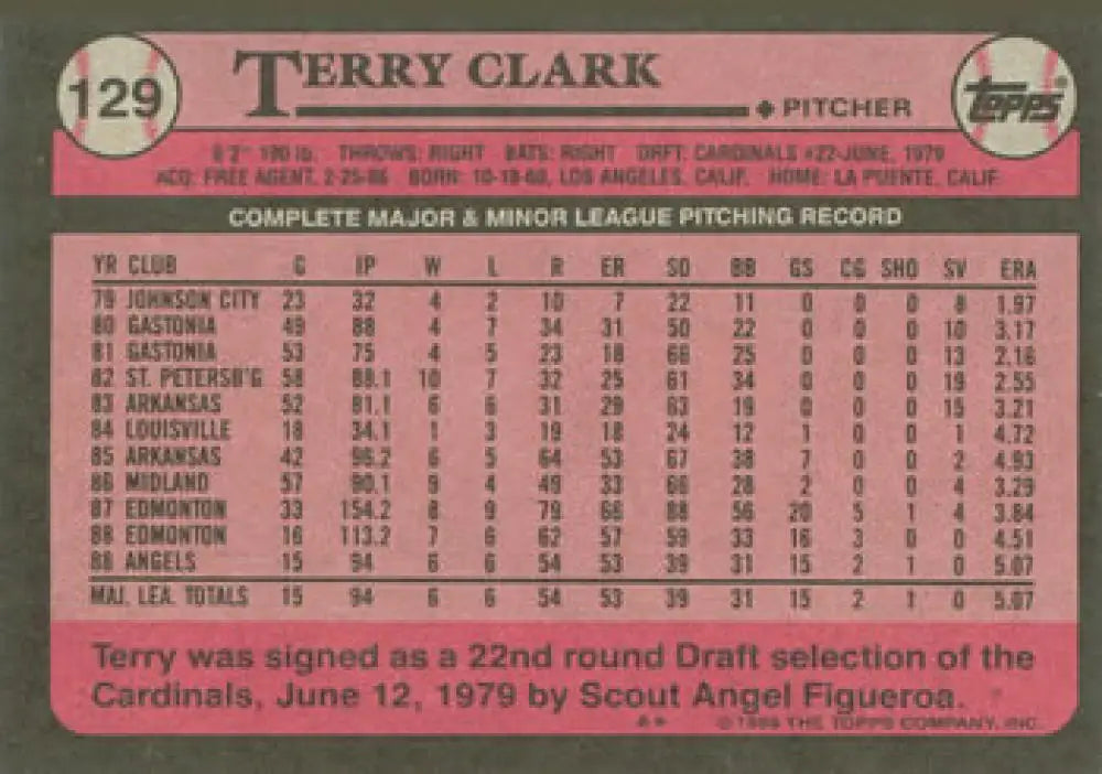 1985 Topps baseball card of Terry Clark with Cardinals stats and biography on back