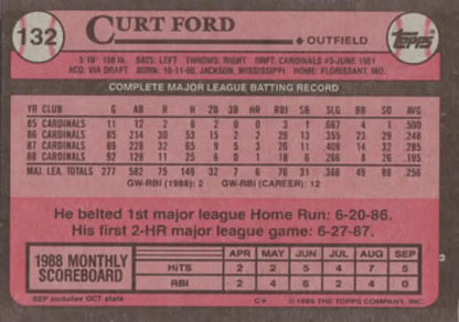 Baseball card featuring statistics for Curt Ford of the St. Louis Cardinals