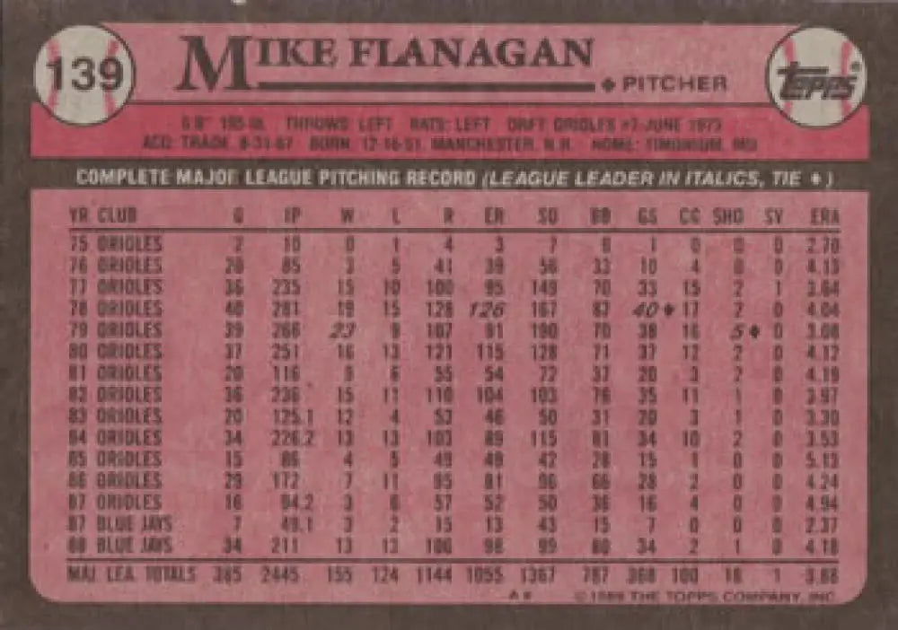 Mike Flanagan baseball card with career stats 1975-1987 over pink background