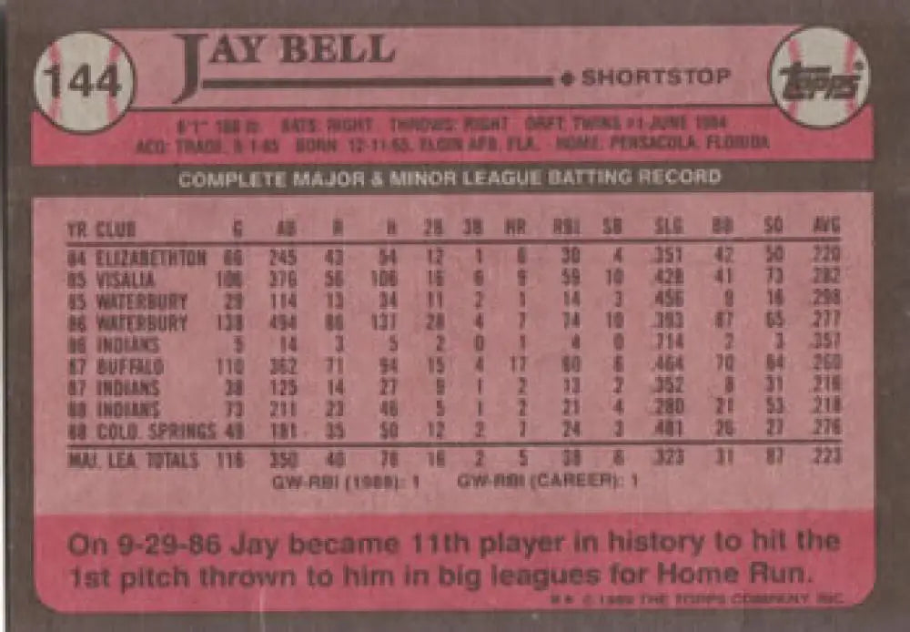 1986 Topps baseball card featuring Jay Bell’s stats and info for Cleveland Indians