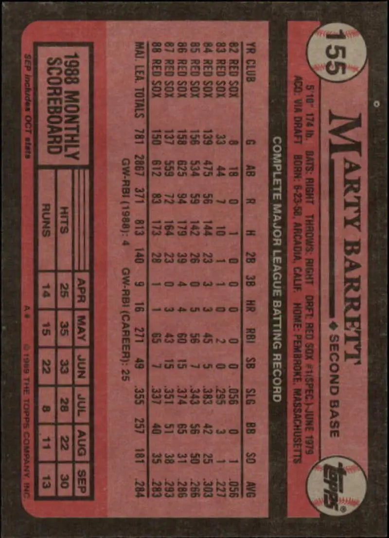 Vintage red baseball card featuring Marty Barrett and Red Sox player statistics