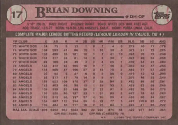 California Angels baseball card featuring Brian Downing’s 1980s career statistics