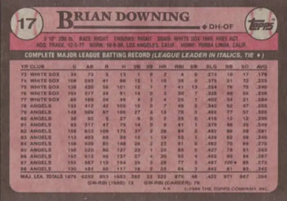 California Angels baseball card featuring Brian Downing’s 1980s career statistics