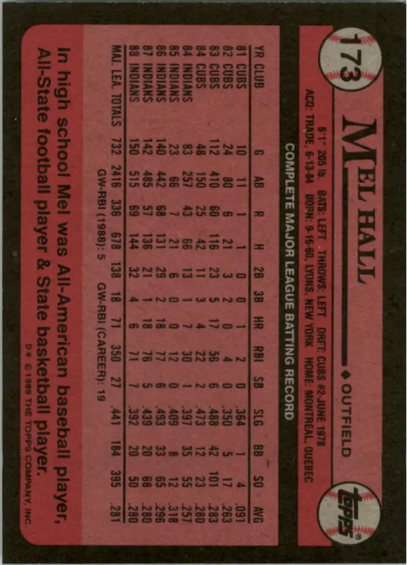 Baseball card of Mel Hall featuring player statistics for Cleveland Indians