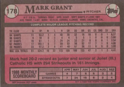 Mark Grant San Diego Padres baseball card displaying career stats and monthly scoreboard